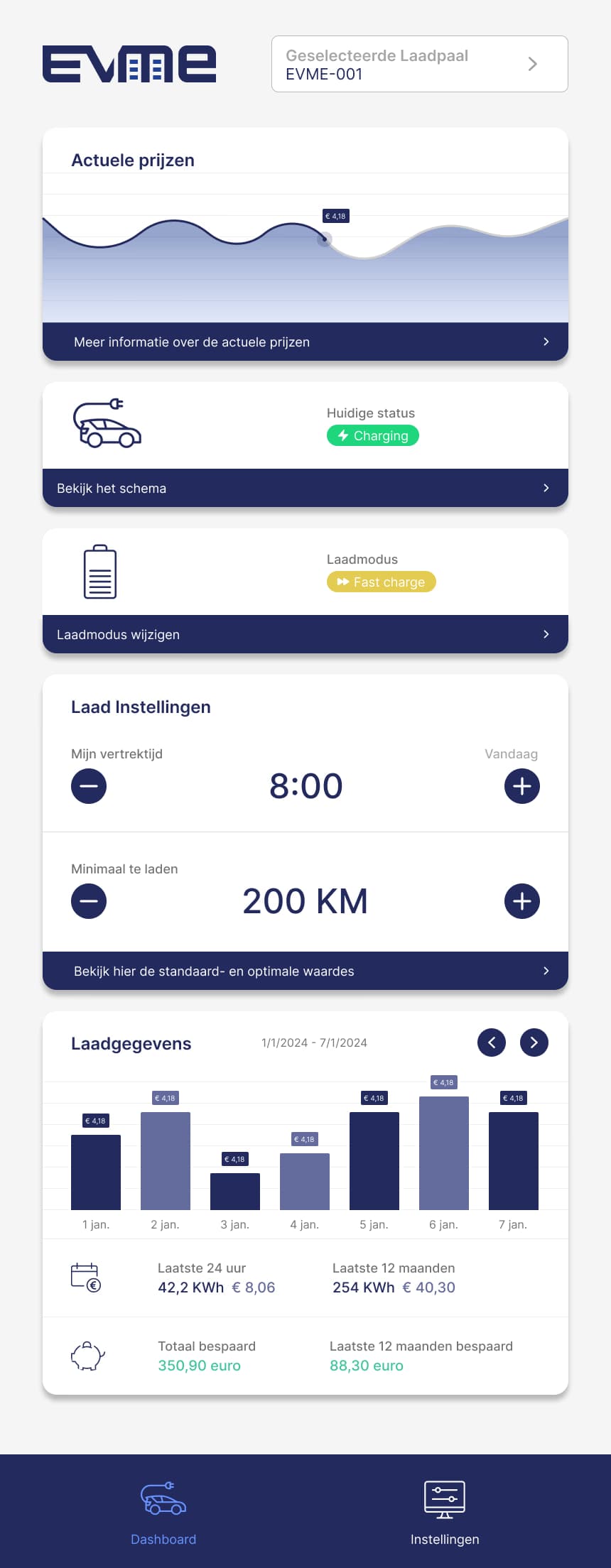 EVME Dashboard
