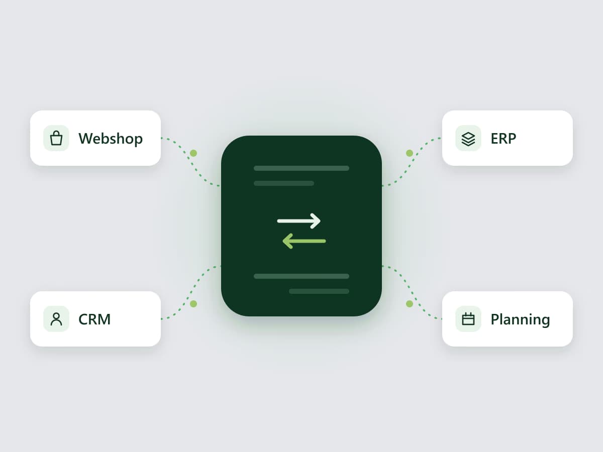 API Integrations